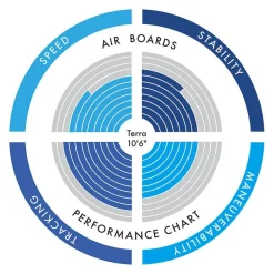 SUP lautasetti Terra*Aztron New