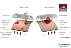 Cool Case tyynynsuojus 50x60*Familon Best