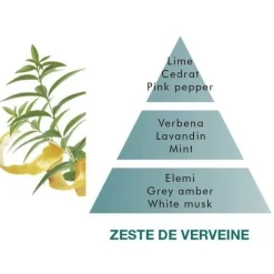 huonetuoksu Zest of Verbena 100 ml*Maison Berger