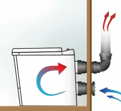 Clearance Sunwind polttava kuivakäymälä El-dorado Plus Bal
