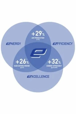 hiustenkuivain ePower 2020 D RC Pure white*Valera Online