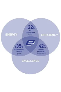 hiustenkuivain ePower 2020 D RC Chrystal black*Valera Best